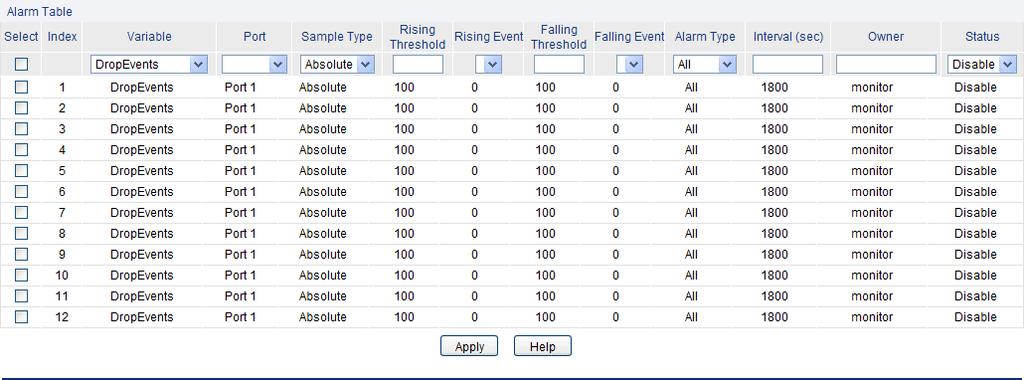 Figure 10-11 Alarm Config The following entries are displayed on this screen: Alarm Table Select: Index: Variable: Port: Sample Type: Rising Threshold: Rising Event: Falling Threshold: Falling Event: