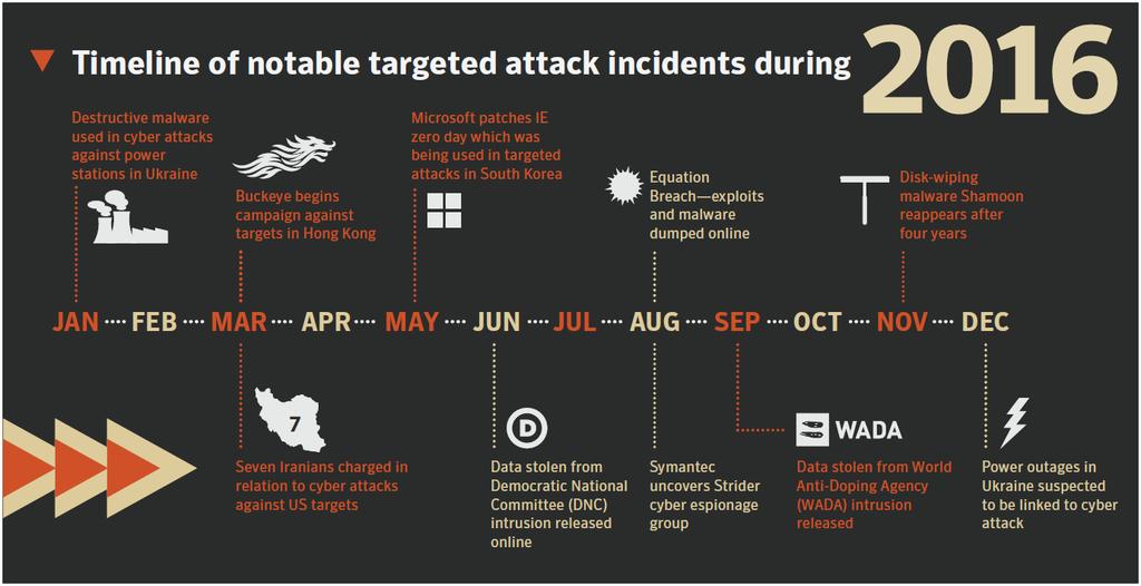 2016 IN REVIEW: RIFE WITH ATTACK THREATS