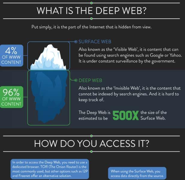INSIDE THE DEEP WEB & DARK WEB