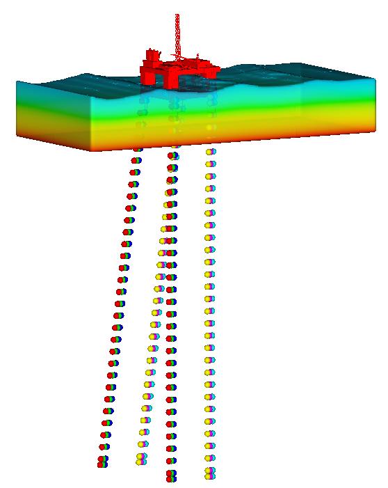 The platform and the wave motion