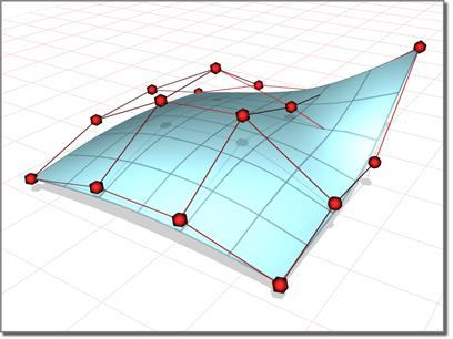 Extending the idea from curves to surfaces, a NURBS surface is defined as SS uu, vv = ii=0 NURBS Surface mm nn jj=0 mm ii=0 nn jj=0 NN ii,pp uu NN jj,qq vv ww ii,jj PP ii,jj NN
