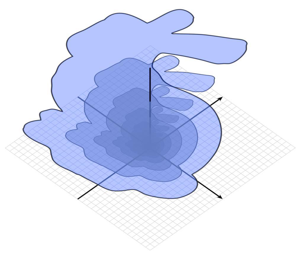 Visualizing 2D transformations in