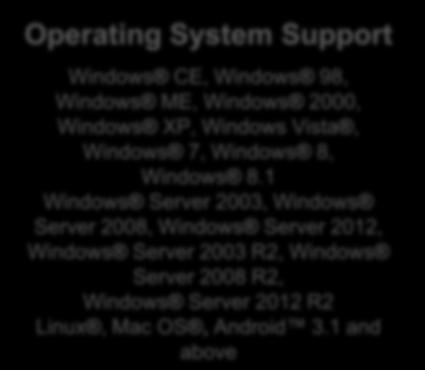 Windows CE, Windows 98, Windows ME, Windows 2000, Windows XP, Windows Vista, Windows 7,
