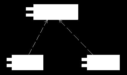 Component diagram