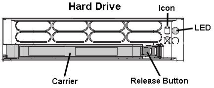 APPENDICES SECTION APPENDIX C Step 3: Replace the failed hard drive After verifying the failed hard drive in the Administrator console, go to the server to replace the drive.