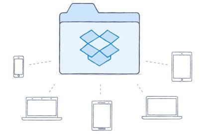 What is Dropbox? Cloud storage that can be accessed from any of your devices. Upload files and folders and your team will immediately be able to access them.