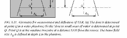 D' Q or dose rate D Q, the dose (rate) to small mass of water in air, at the same point Q on the beam central axis: (6.39) The geometry for TAR measurement is shown in Fig. 6.