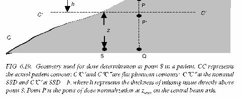 .1.1. Effective source to surface distance method In the effective SSD method, PDD corr is determined from: (6.