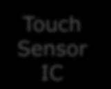 Sensing Single-chip GPIO/ PWM GPIO/ PWM 2 2 System + Touch
