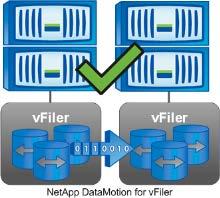 As shown in Table 5, DataMotion for vfiler is supported only for vfiler units that own FlexVol volumes as storage containers. Table 5) Supported migration scenarios: FlexVol volume considerations.