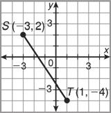 Name Date Class x-x 1-6 Midpoint and Distance in the Coordinate Plane The midpoint of a line segment separates the segment into two halves.