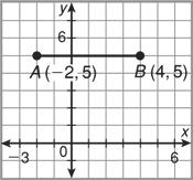 Find the coordinates of the midpoint of each segment. 1.. 3. QR with endpoints Q(0, 5) and R(6, 7) 4.
