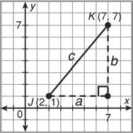 d 1 1 ( x x ) ( y y ) (7 1) (6 ) (x 1, y 1 ) (1, ); (x, y ) (7, 6) 6 4 Subtract. 36 16 Square 6 and 4. 5 Add. < 7.