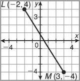 T(8, 3) and U(5, 5) 10. N(4, ) and P(7, 1) You can also use the Pythagorean Theorem to find distances in the coordinate plane.