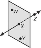W, X, Y, and Z are noncoplanar. Figures that intersect share a common set of points. In the first model above, FH intersects FG at point F. In the second model, XZ intersects plane WXY at point X.
