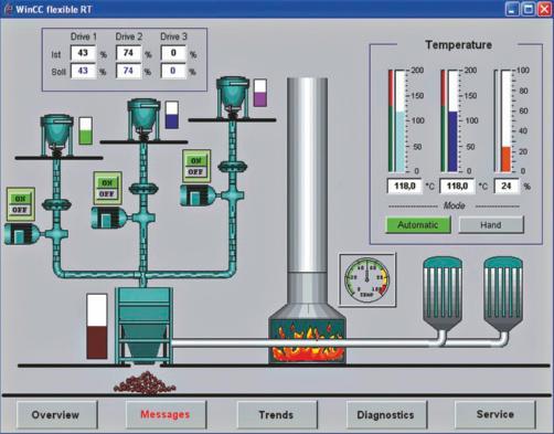 Siemens AG 014 System interfaces for SIMATIC HMI System interfaces with WinCC flexible SIMATIC WinCC flexible RT Overview PC-based visualization software for single-user systems directly at the