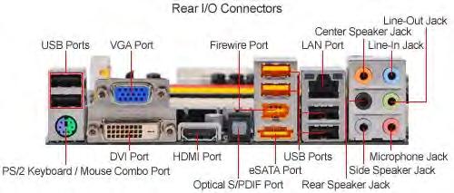 Ports that work with sound operate in one