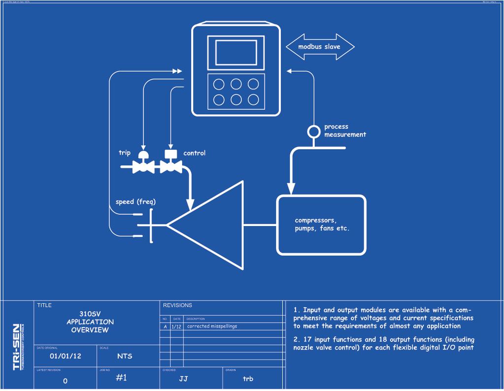 APPLICATION The 310SV is a fully integrated and configurable controller designed to startup, run, and protect single-valve steam turbines.