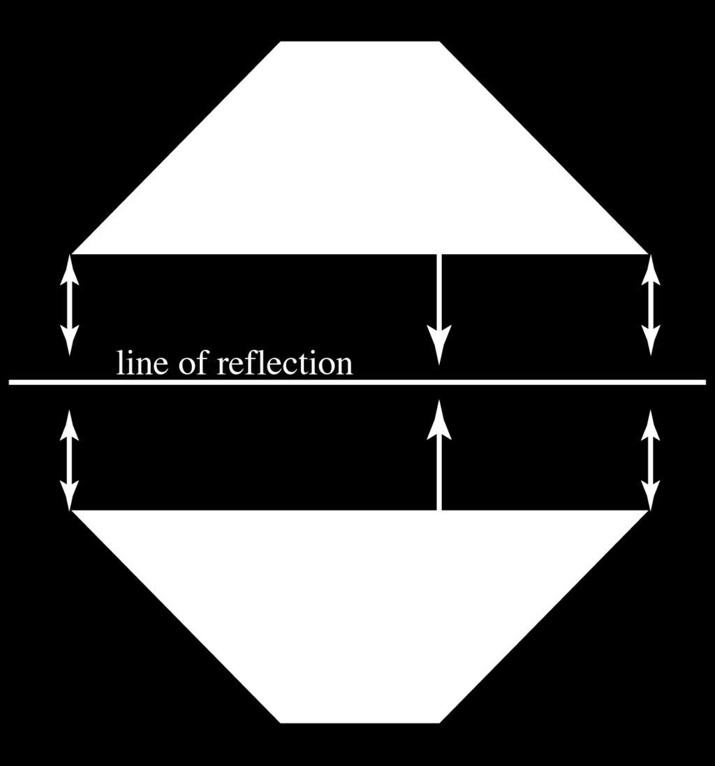 If a perpendicular line is drawn from each vertex of a preimage to the line over which it is being reflected, each vertex in the image will be the same distance away on that same perpendicular.