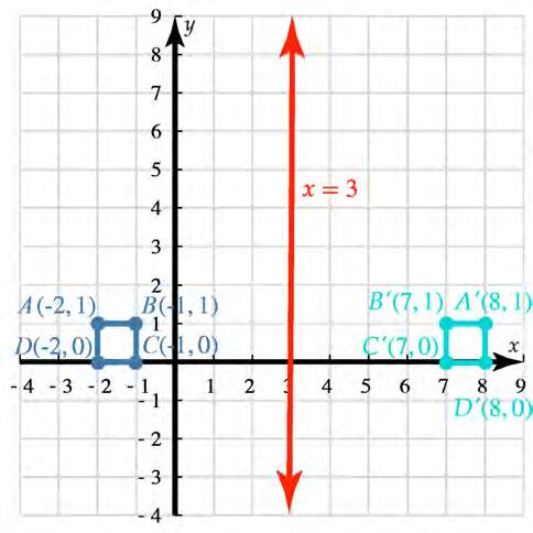 5.2 - Reflections Reflection in the Coordinate Plane When reflecting across a line in the coordinate plane, special attention can be paid to the coordinates and the relationship between the