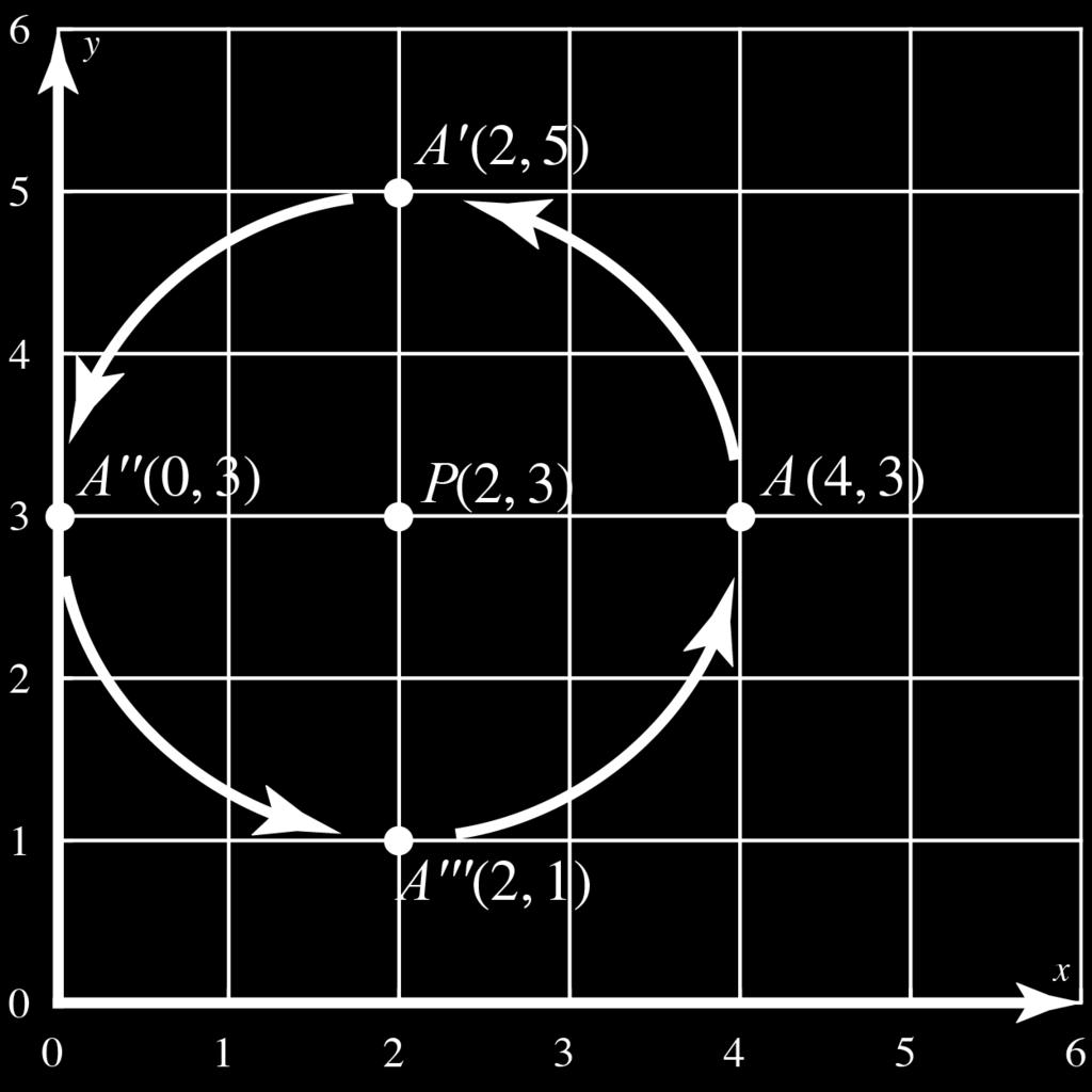 5.3 - Rotations Rotation in the Coordinate Plane It is possible to produce certain rotations using the coordinates of the vertices of the preimage.