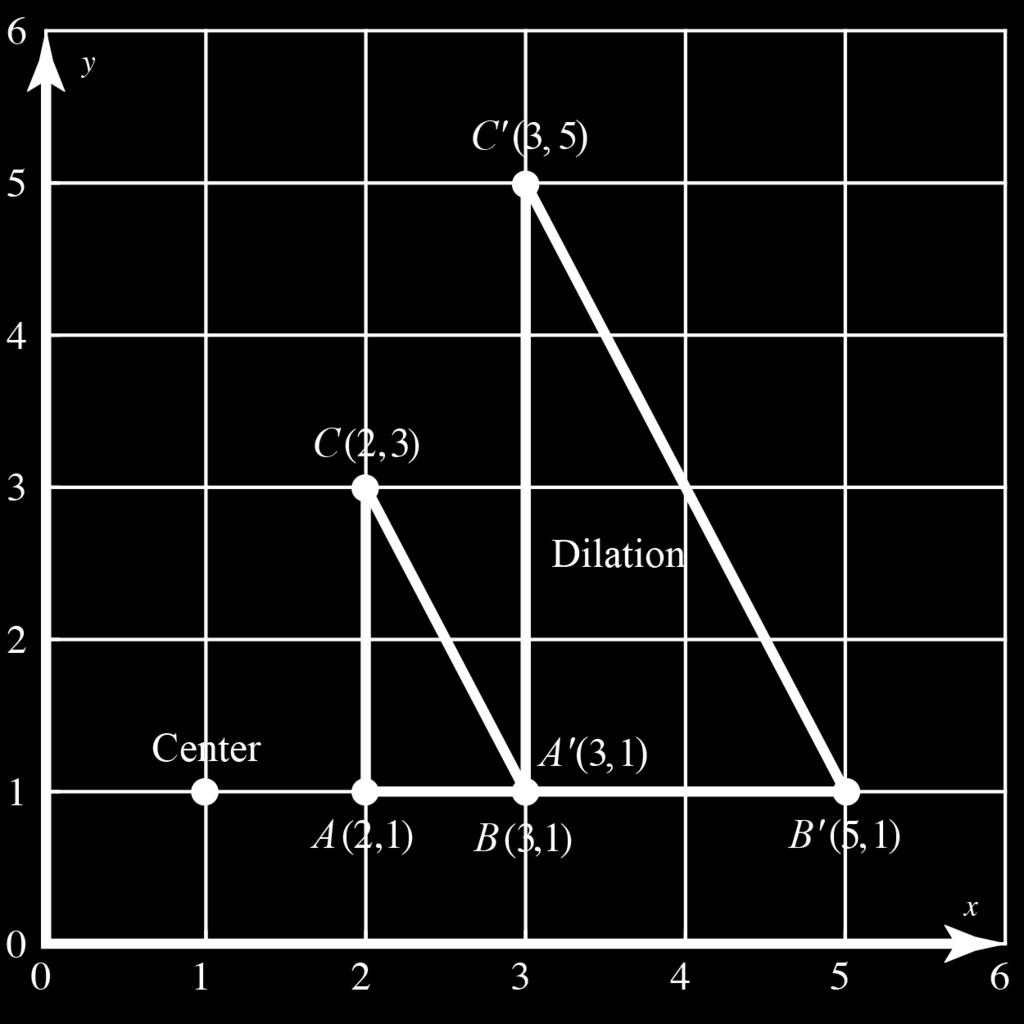 5.4 - Dilations Centers of Dilations Other Than the Origin If the center of dilation is not at the origin, then the image cannot be found simply by multiplying each coordinate by the scale factor.
