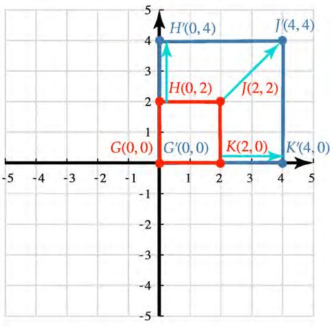 Coordinate function notation is a way of describing in ordered pair form the operations that should be done on each point in order to transform a figure.