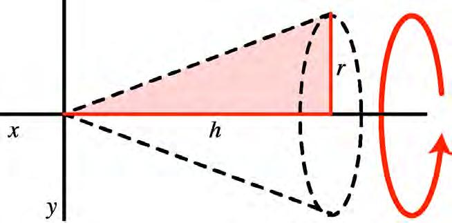 5.6 - Symmetry Solid of Revolution Suppose that a triangle such as the one shown in Figure 5.6-17 is rotated around an axis. This motion creates a three-dimensional cone.