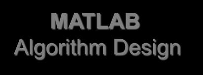 MATLAB Coder Key Features Code generation for MATLAB Portable ANSI/ISO C code Floating-point or Fixed-point (requires Fixed-Point Toolbox) Processors specific optimizations (requires Embedded Coder)