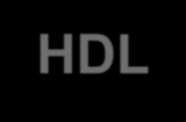 Working With Simulink for HDL code