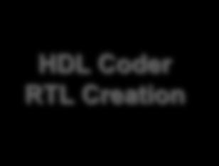 Coder RTL Creation HDL