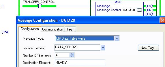 DATA TRANSFER BETWEEN CONTROLLERS Use Message instruction to read, write data