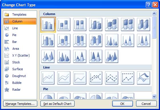 Creating a Chart Changing the Chart Type Click on the chart to select it. Click on the Design tab of Chart Tools. Select the data for the chart. On the Ribbon, click on the Insert tab.