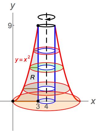 (Section 6.: Volumes of Solids of Revolution: Disk / Washer Methods) 6..7 r in is given by the x-coordinate of the brown ( right ) point minus the x-coordinate of the blue ( inner, left ) point.