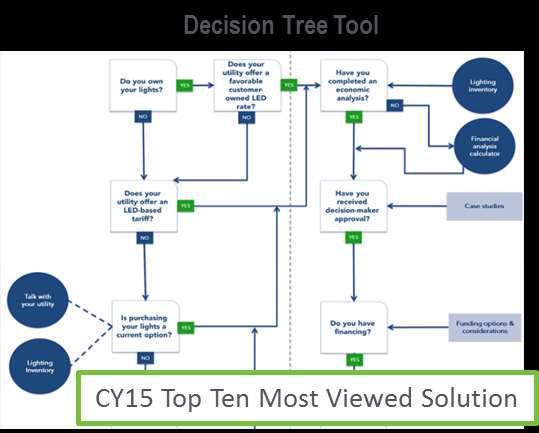Outdoor Lighting Decision Tree Tool The Outdoor Lighting Decision Tree Tool is an interactive, visual representation of the