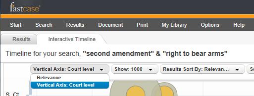 You can switch to Court Level View by selecting Court Level from the Vertical Axis filter.