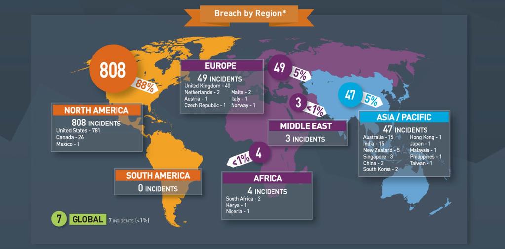 2017: Breaches By Region