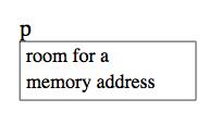 declares a reference variable that can be used to store a memory address at which the actual object is stored.
