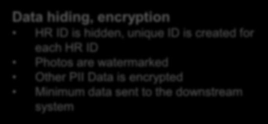 encryption HR ID is hidden, unique ID is created for each HR ID Photos