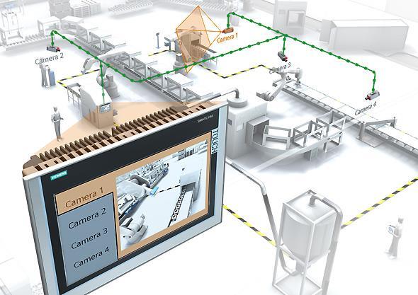 1 Task 1 Task Introduction From the point of view of production and security, it is very useful for many areas of industry and production plants to monitor the plant by means of a network camera.