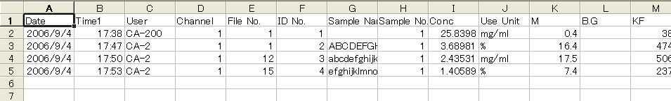Section 7: Option CA- 7--. Result format Result data are saved in csv format (Data format of items divided by ). CA folder and Data folder in the inside are prepared at data export to an USB memory.