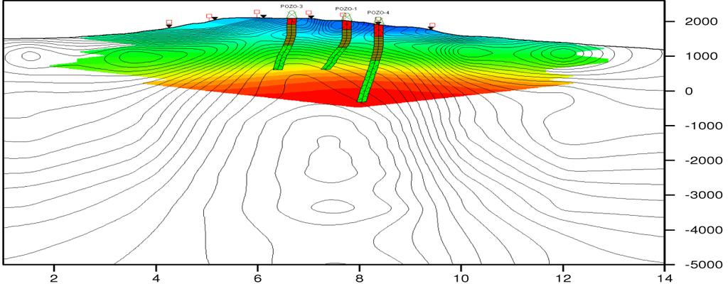 WinGLink geophysical interpretation software WinGLink software features 3D MT and CSEM forward modeling 3D finite-difference code Powerful graphical interface to edit the 3D mesh Display of seismic