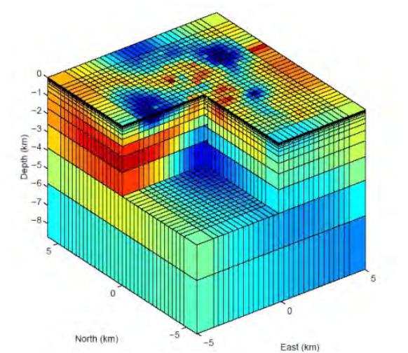 5D Gravity Modeling Integrated modeling of gravity and magnetics data and resistivity from MT inversion Interpreted Views and Montage Create a montage of maps and cross sections from multiple sources