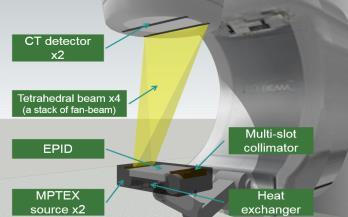 Dual-source TBCT for IGRT Kim J, Lu W, Zhang T*, Dual source dual detector Tetrahedron Beam Computed Tomography for Image guided
