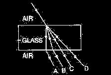 (b) According to snell s law. air liquid = 3 Or 2 air liquid 1 2 = = 3 2 = 1.22 Question 22: The refractive index of water with respect to air is a μ w and of glass with respect to air is a μ g.