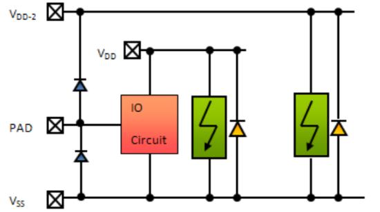 It is a simple concept within a small area and can be adapted for different voltage ranges. It actually can improve capacitive loading and can be designed for low leakage.