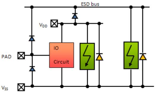 Concept 4: Use an internal supply, separate from the Vdd power line Similar to concept 3 the VDD-2 could be an internal ESD bus only, without connecting it outside of the IC.
