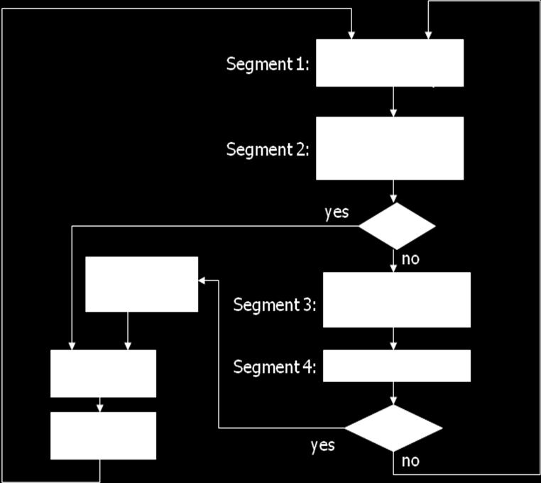 Fig 4-7: Four-segment CPU pipeline Fig. 9-8 shows the operation of the instruction pipeline.
