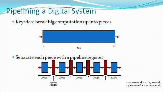Module 5 : Introduction to Parallel Processing System The previous expression is ideal.