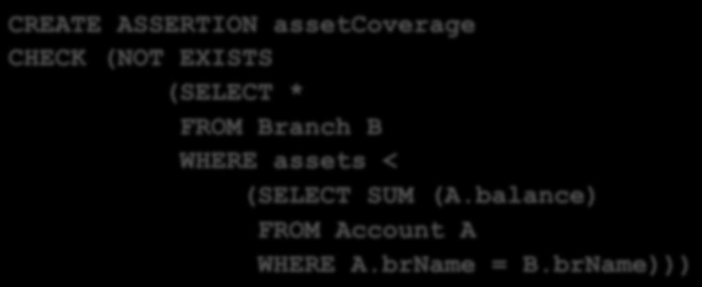 assetcoverage CHECK (NOT EXISTS (SELECT * FROM Branch B WHERE